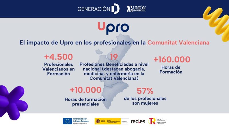 Más de 4.500 profesionales valencianos se forman en competencias digitales gracias al programa Upro